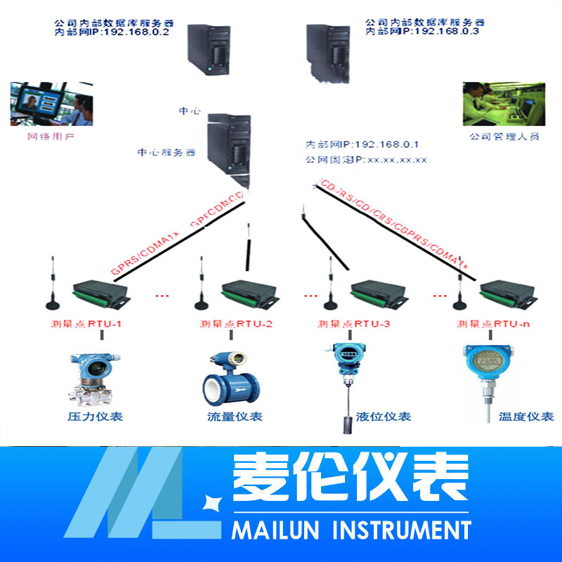 <b>無線熱網(wǎng)監(jiān)控智能管理系統(tǒng)</b> <b>無線熱網(wǎng)監(jiān)控智能管理系統(tǒng)</b>