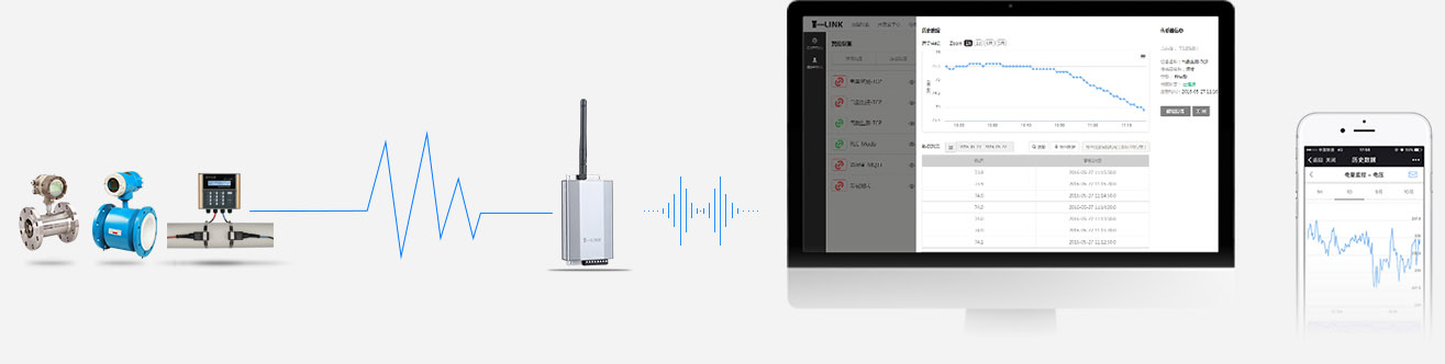 GPRS通訊無(wú)線遠(yuǎn)程流量計(jì)