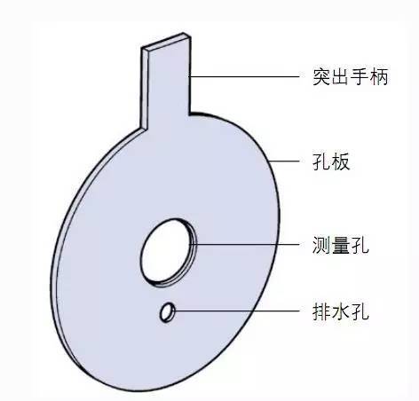 孔板流量計(jì)與楔形流量計(jì)的比較