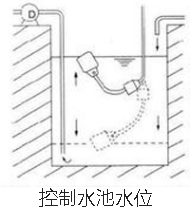 電纜浮球液位開關(guān)水池水位控制安裝示意圖